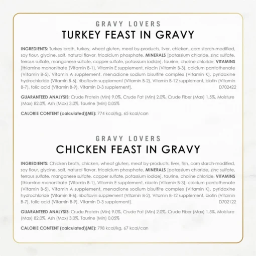 Fancy Feast Gravy Lovers Poultry & Beef Feast Variety Pack Canned Cat Food -Fancy Feast 75978 PT4. AC SS1800 V1690484115